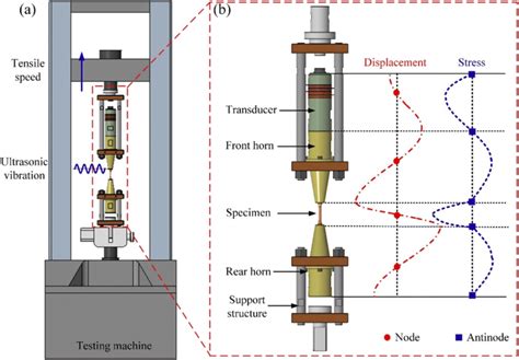 state the principle of universal testing machine|universal testing machine schematic diagram.